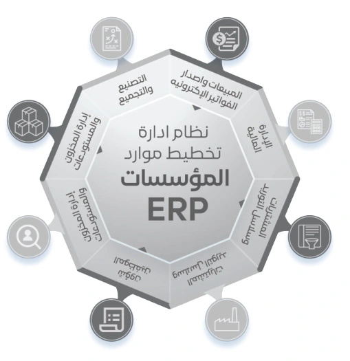 مجالات نظام تخطيط موارد المؤسسات في أميال